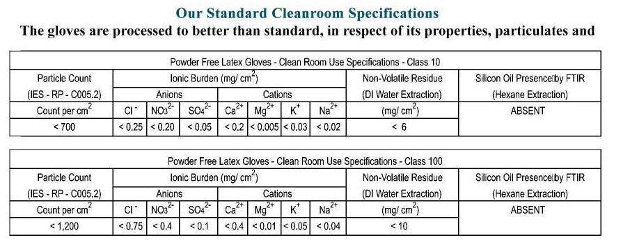 Cleanroom Latex Gloves
